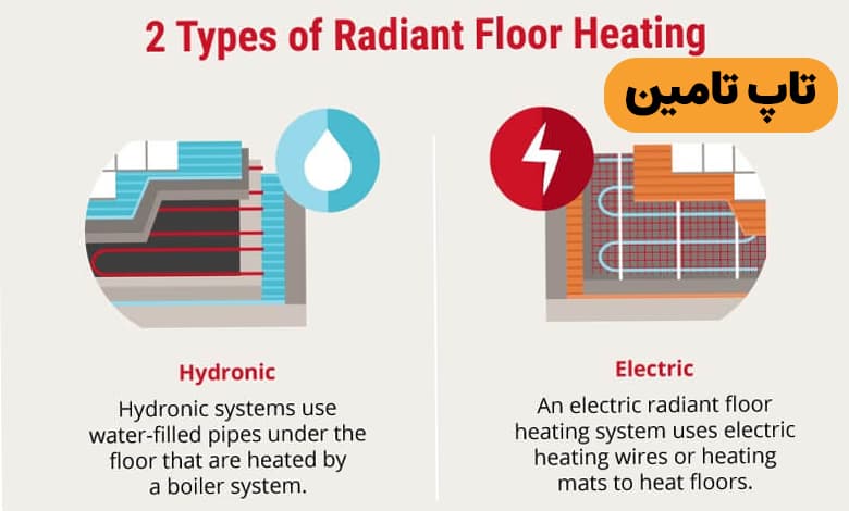 انواع سیستم های گرمایش از کف