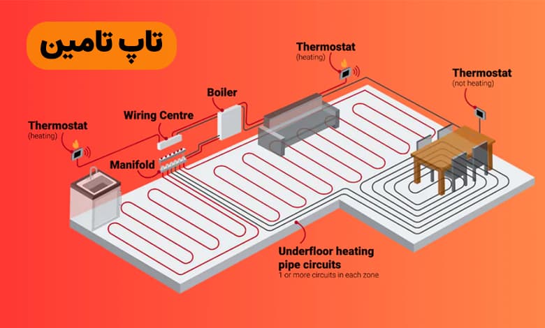 روش کار سیستم گرمایش از کف
